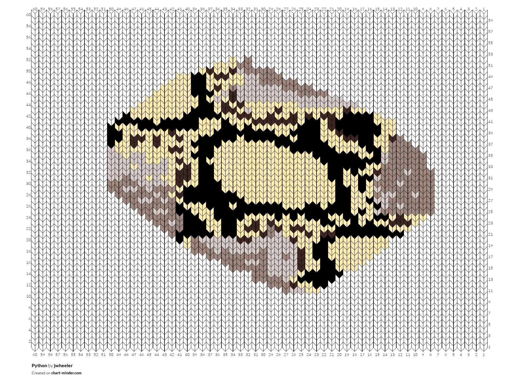 Python