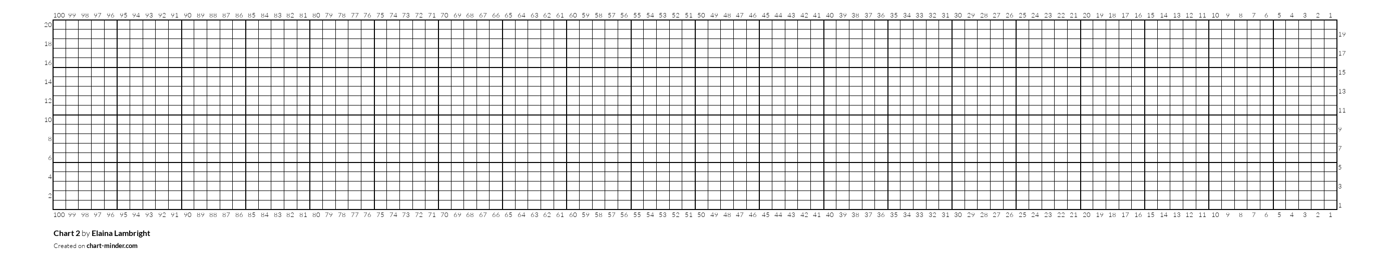 Chart 2