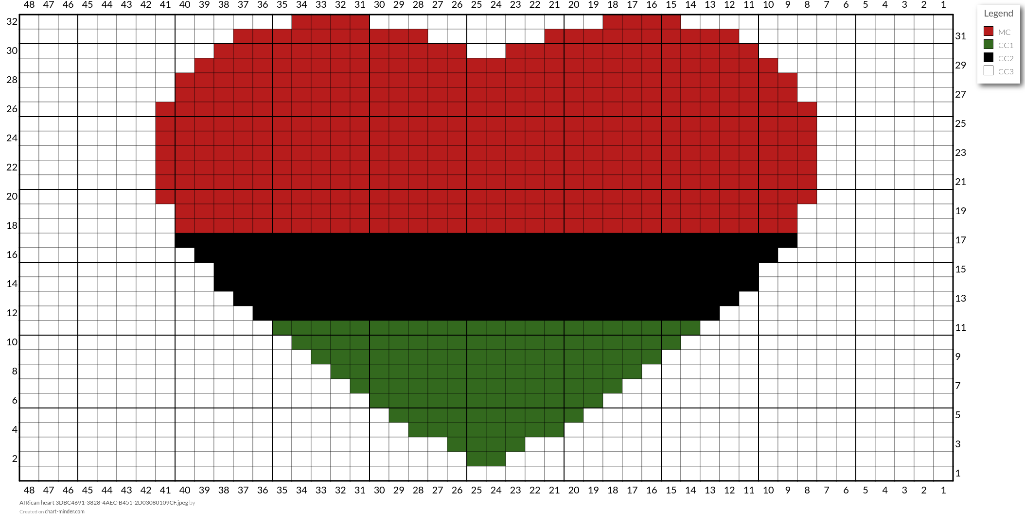 AfRican heart 3DBC4691-3828-4AEC-B451-2D03080109CF.jpeg