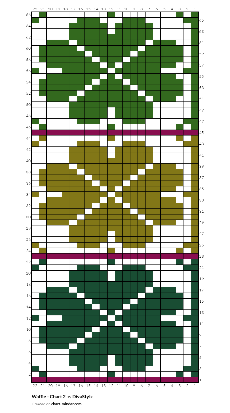 Waffle - Chart 2