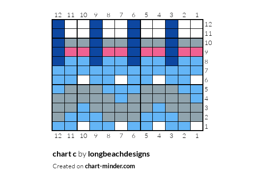 chart c