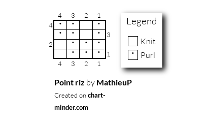 Point riz