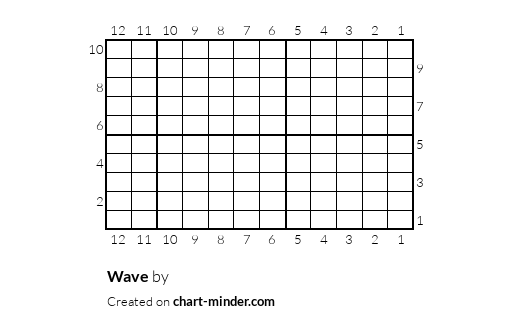 Wave