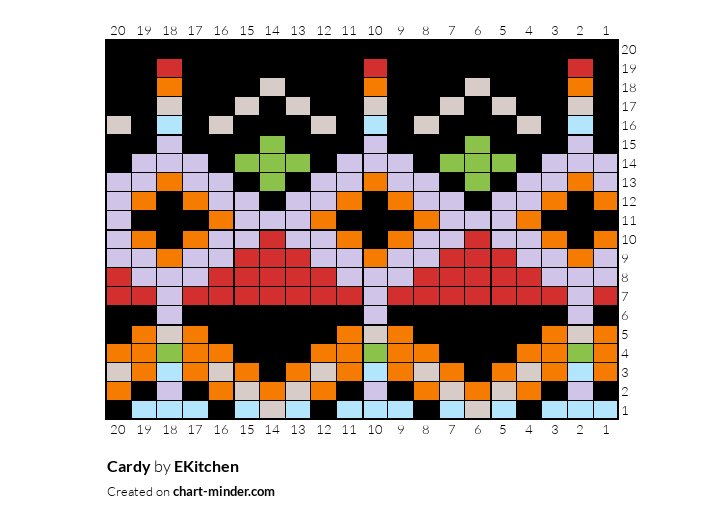 Cardy