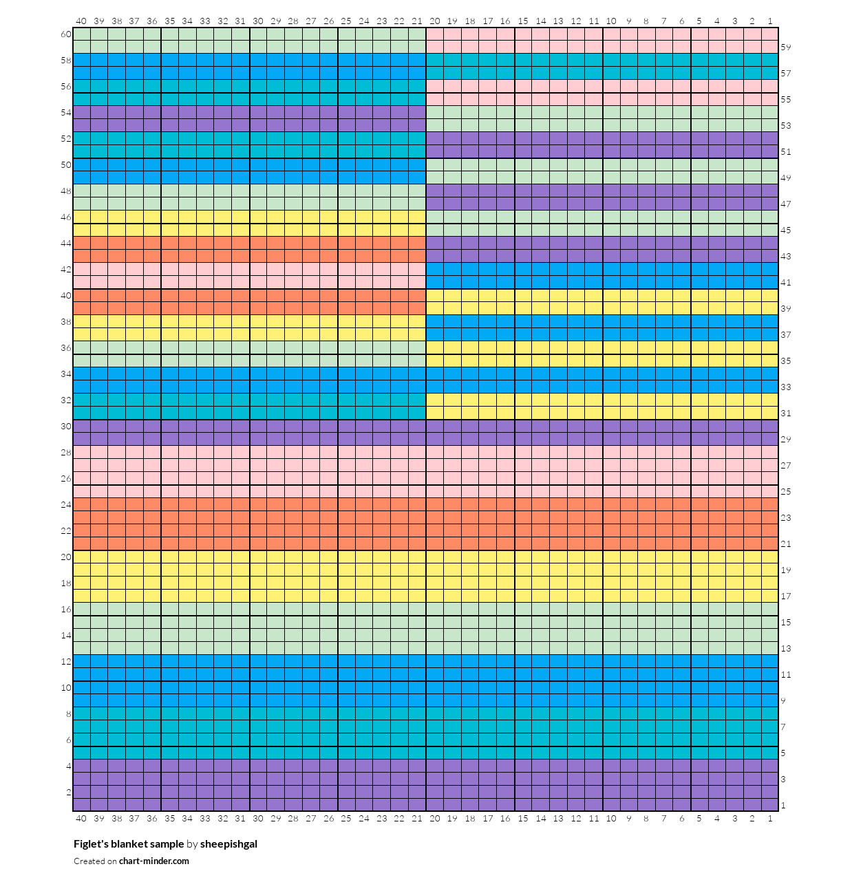 Figlet's blanket sample