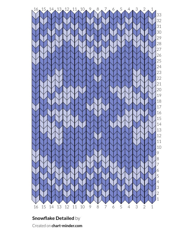 Snowflake Detailed