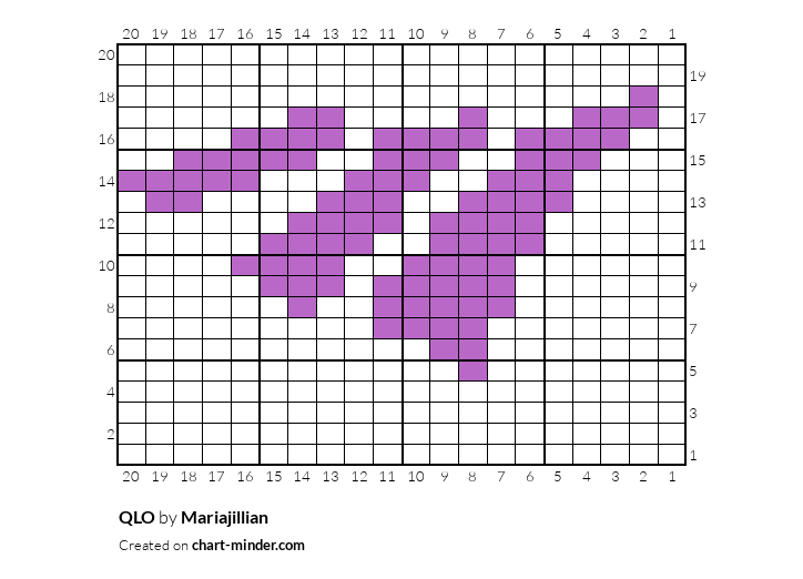QLO