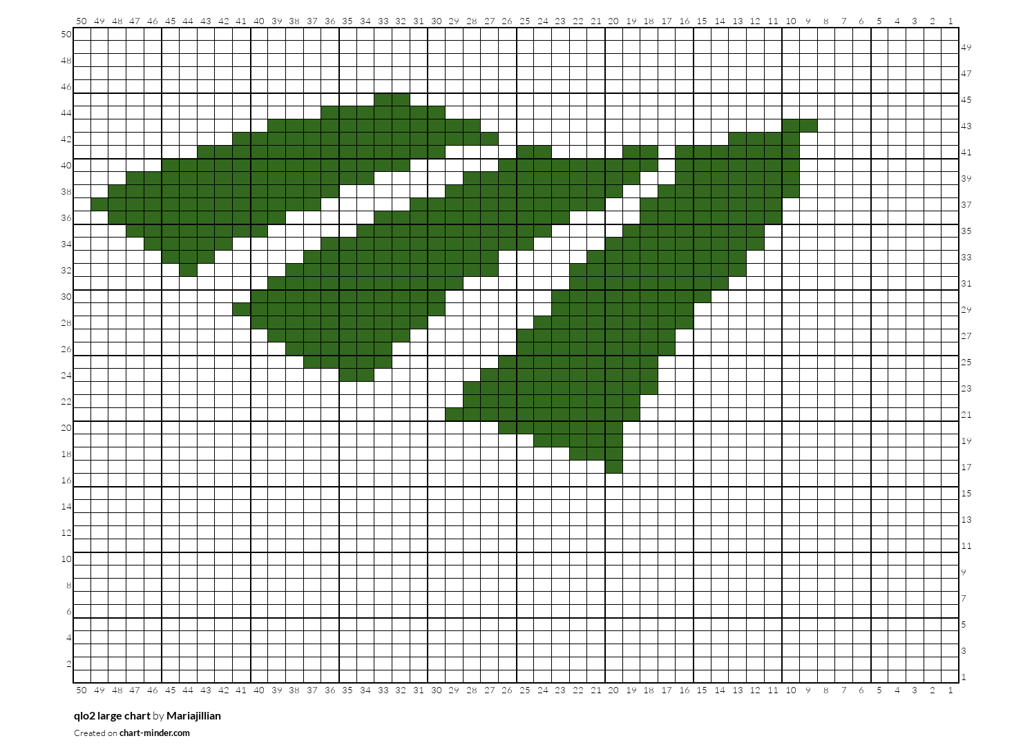 qlo2 large chart