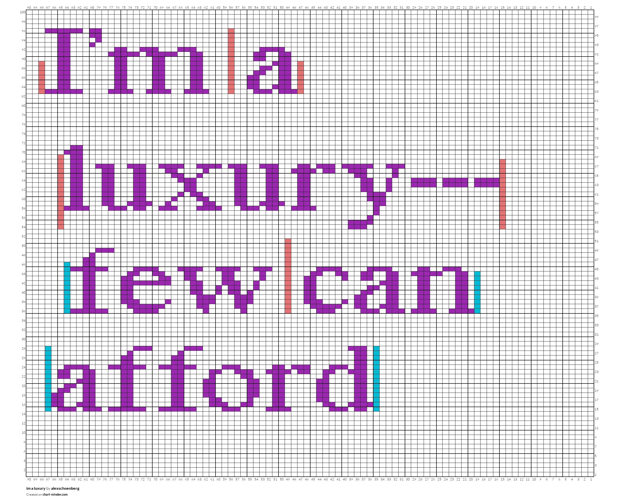 im a luxury