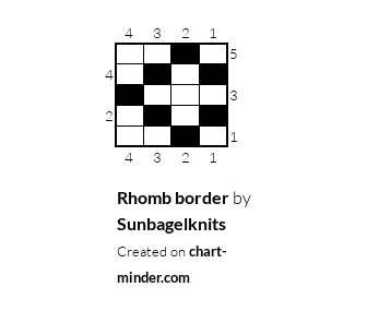 Rhomb border