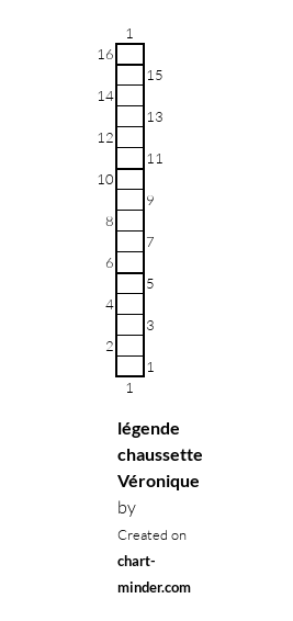 légende chaussette Véronique