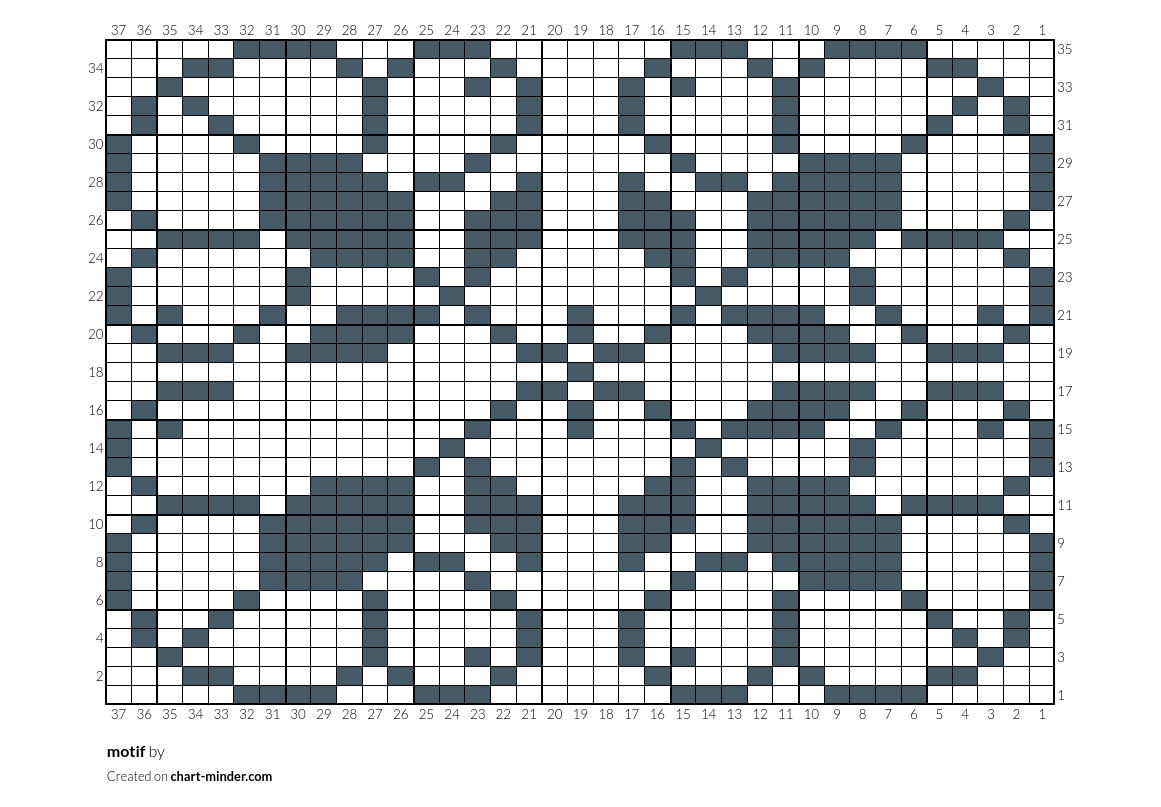 motif