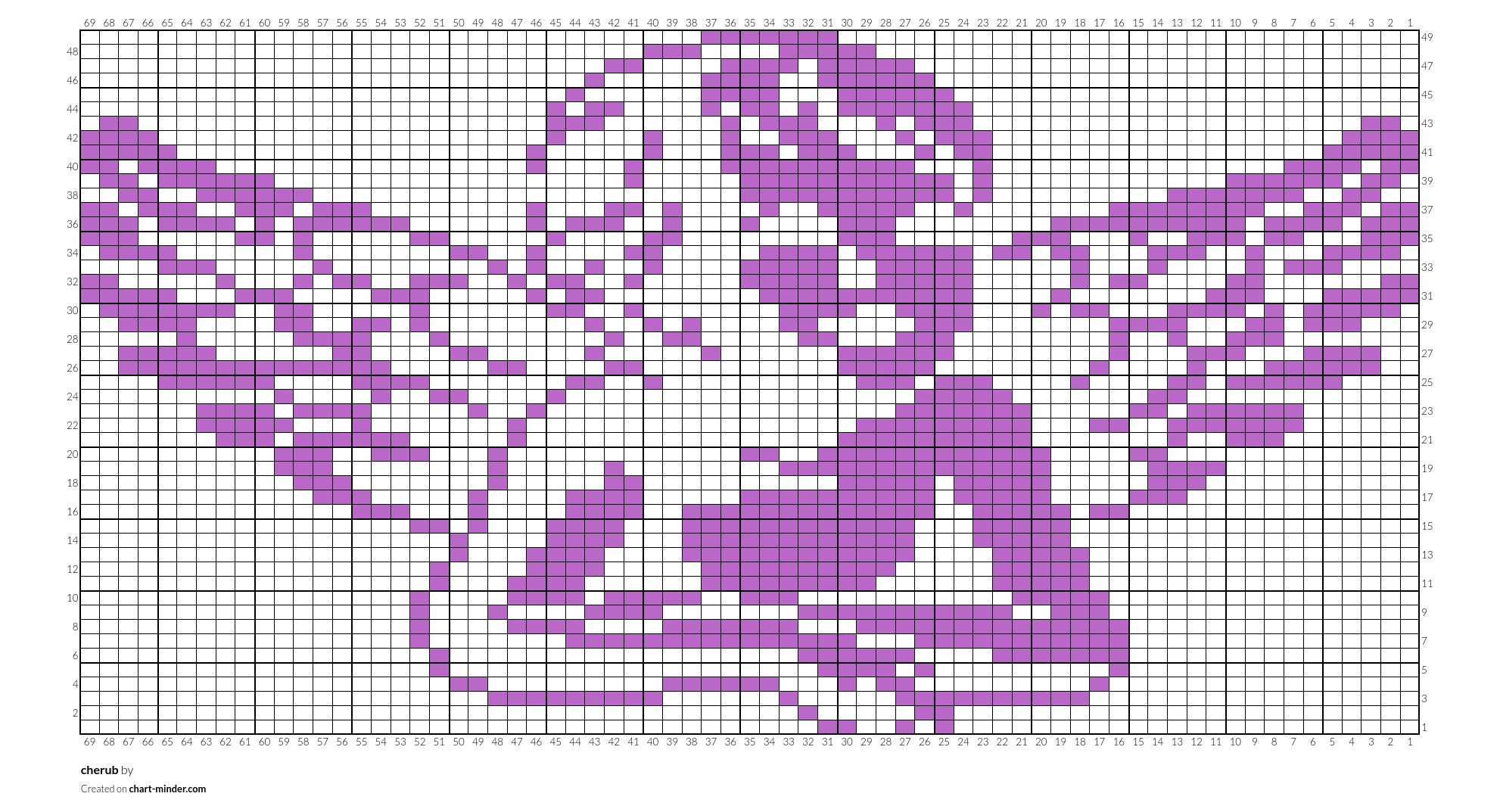 cherub
