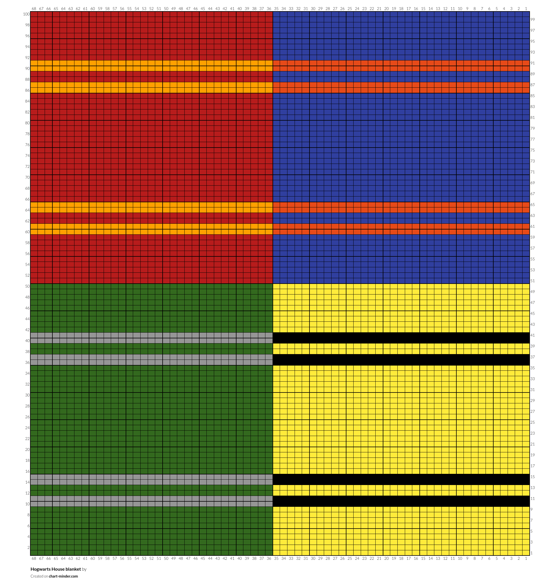 Hogwarts House blanket