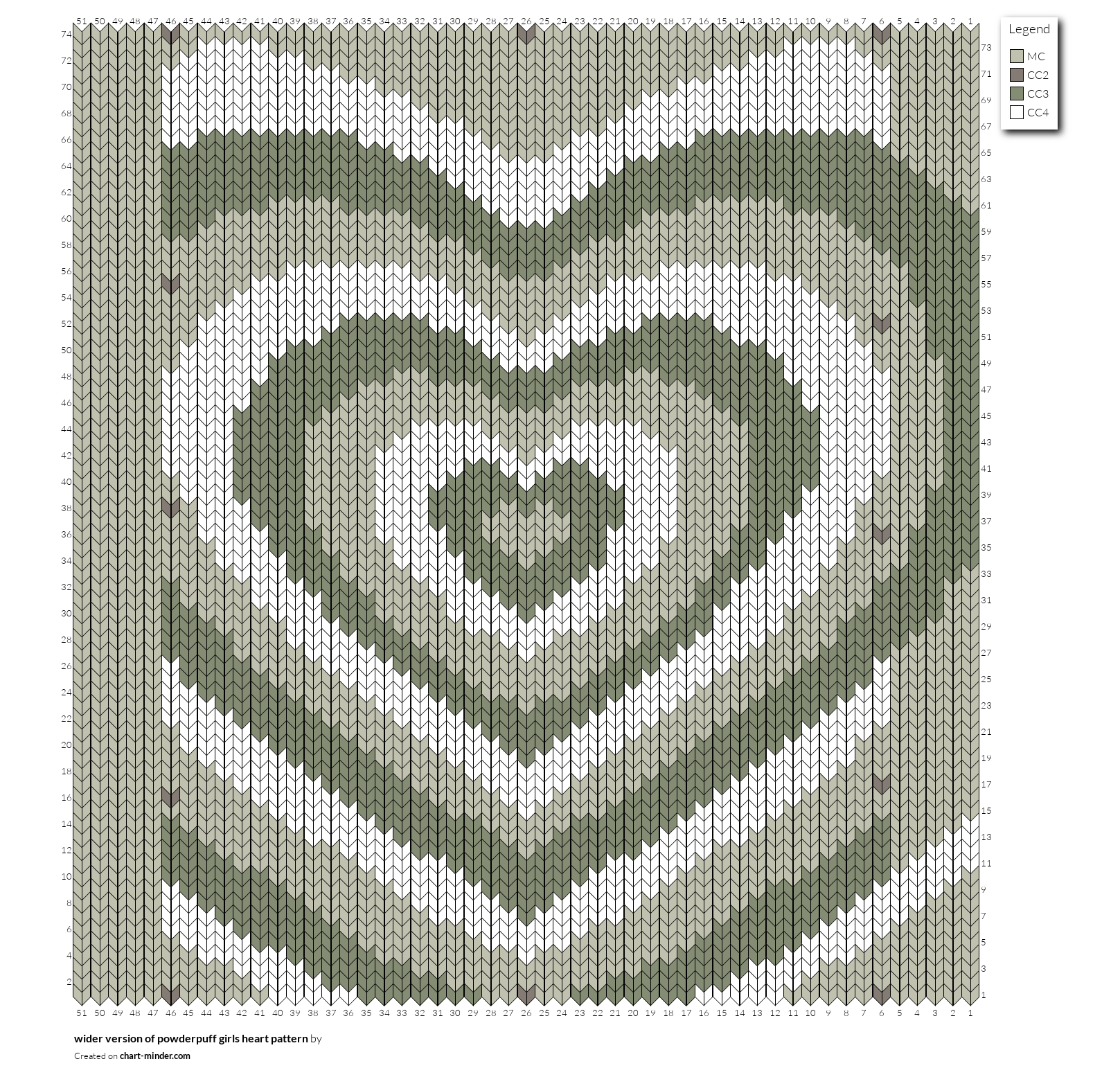 wider version  of powderpuff girls heart pattern