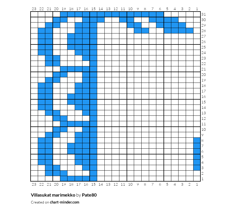 Villasukat marimekko