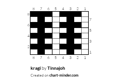 kragi