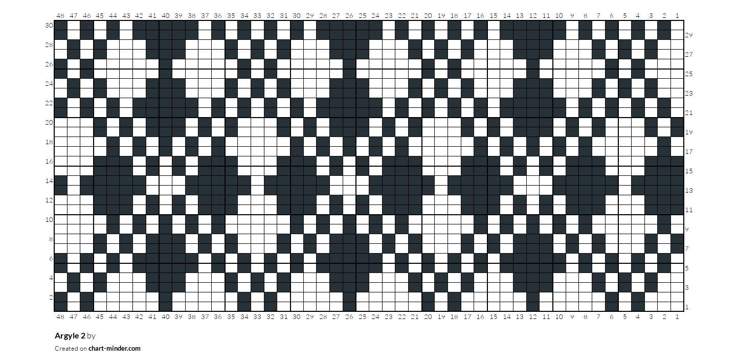 Argyle 2