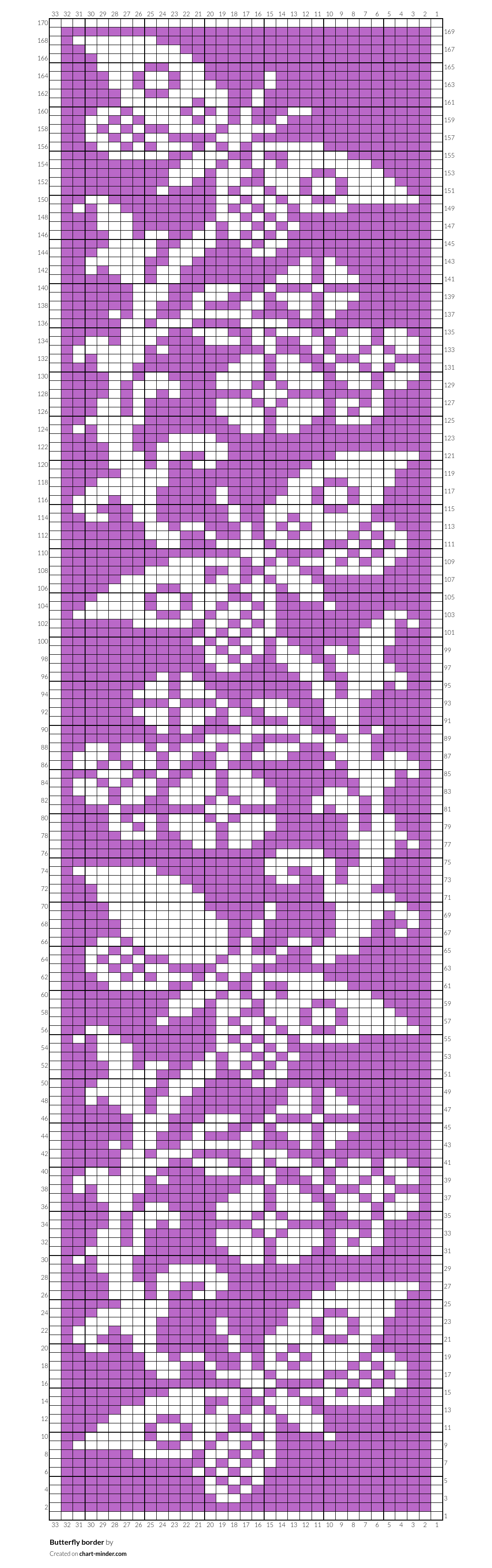 Butterfly border