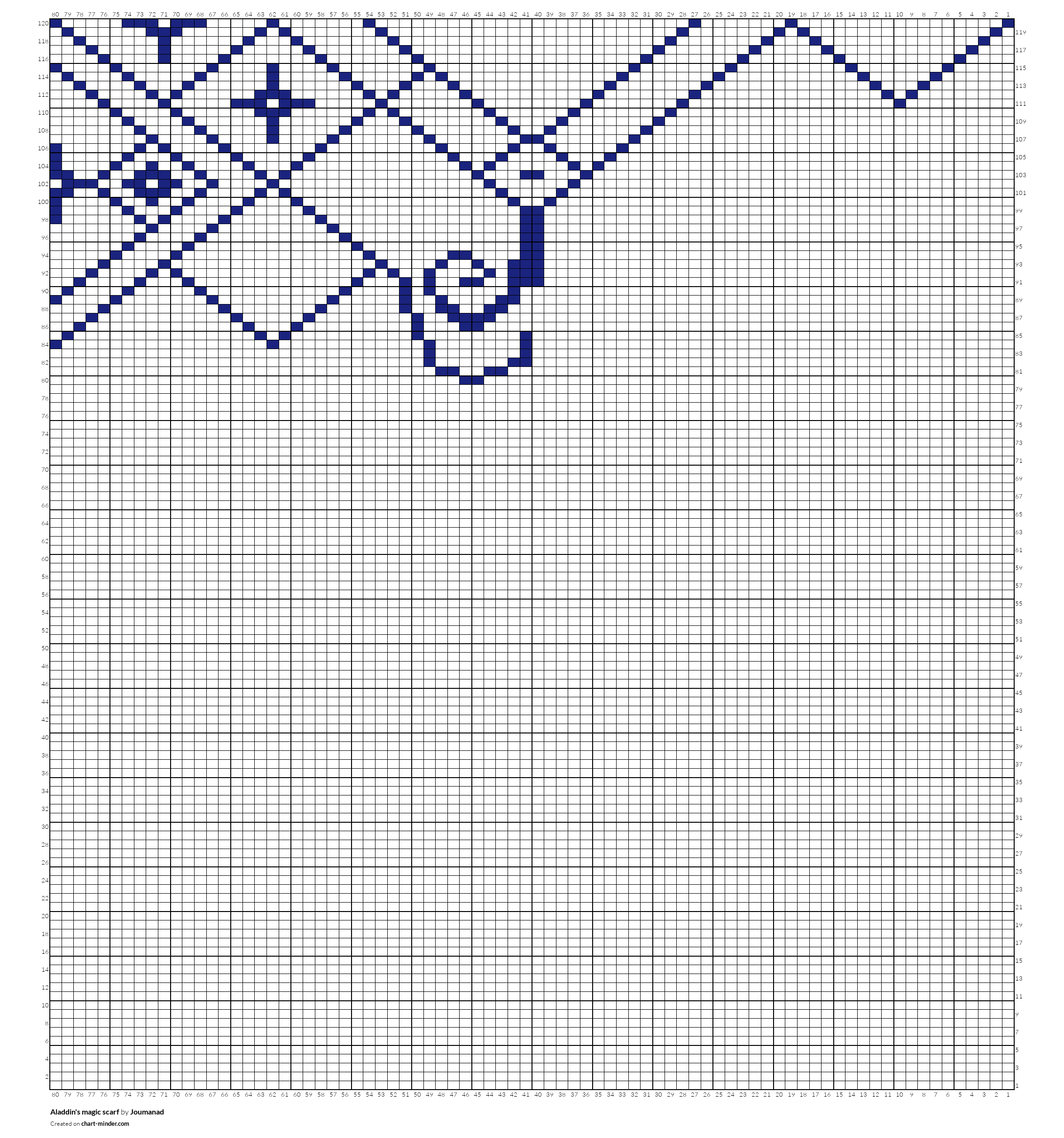 Aladdin's magic scarf