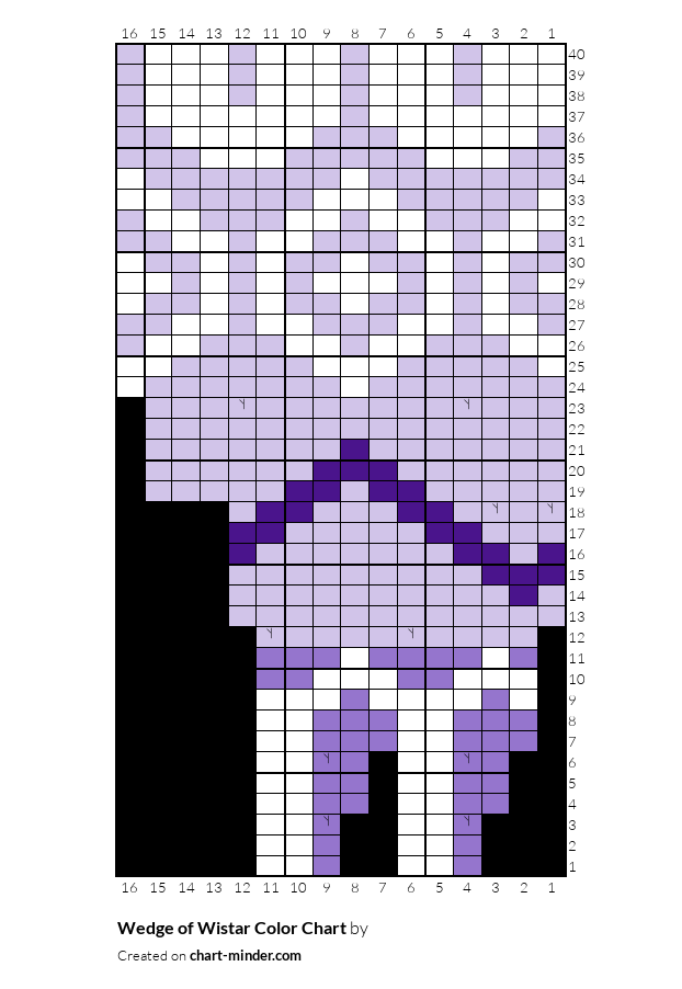 Wedge of Wistar Color Chart