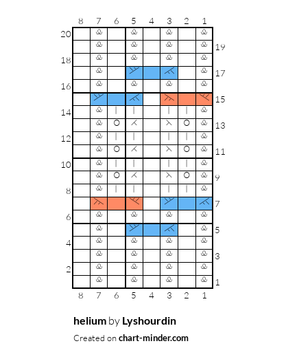 helium