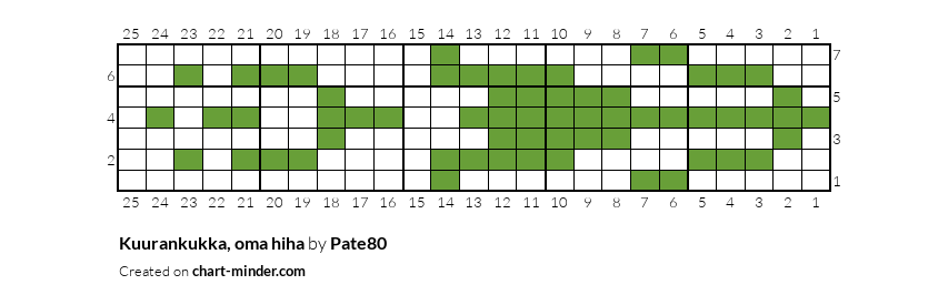 Kuurankukka, oma hiha