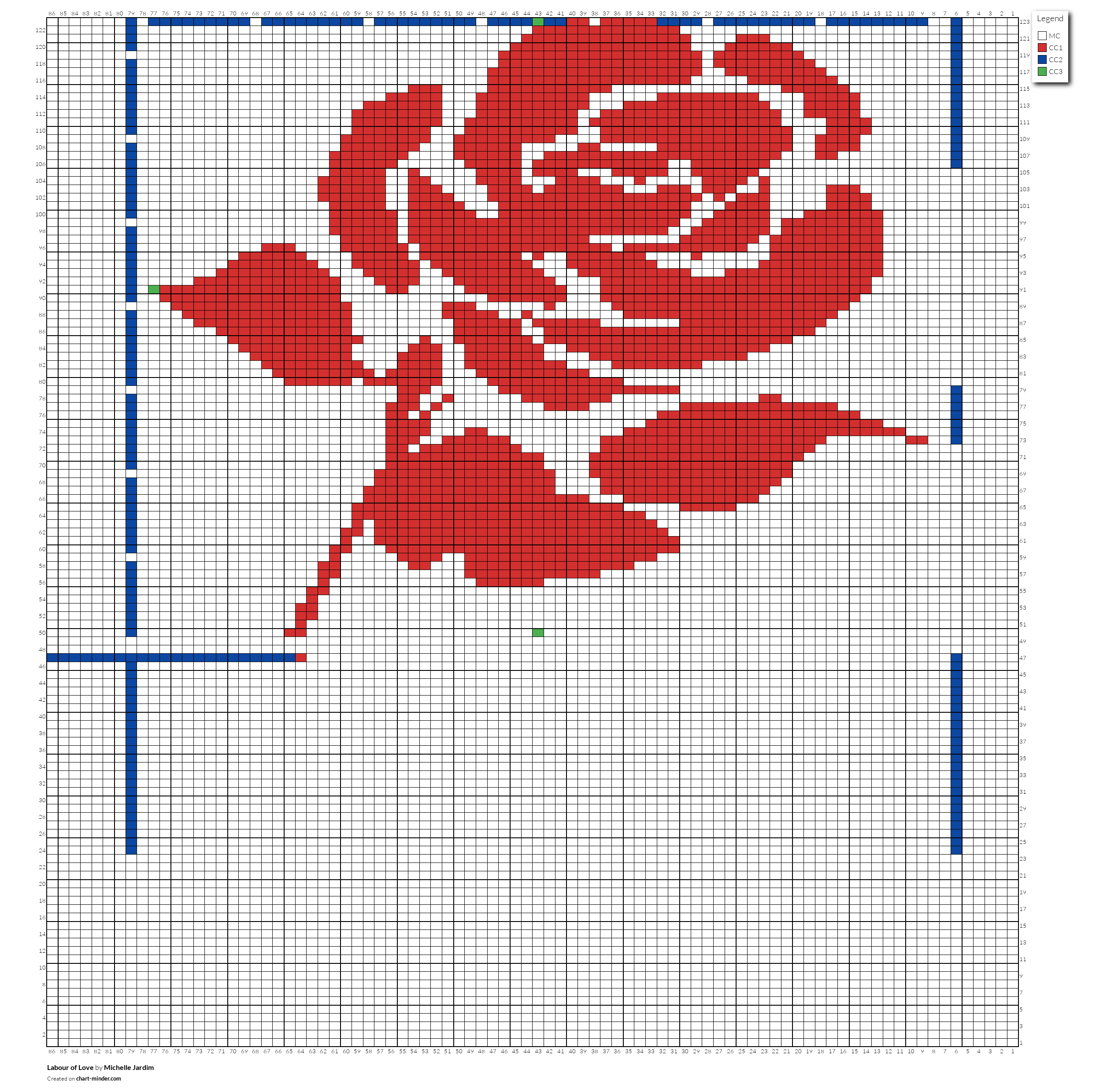 Labour of Love