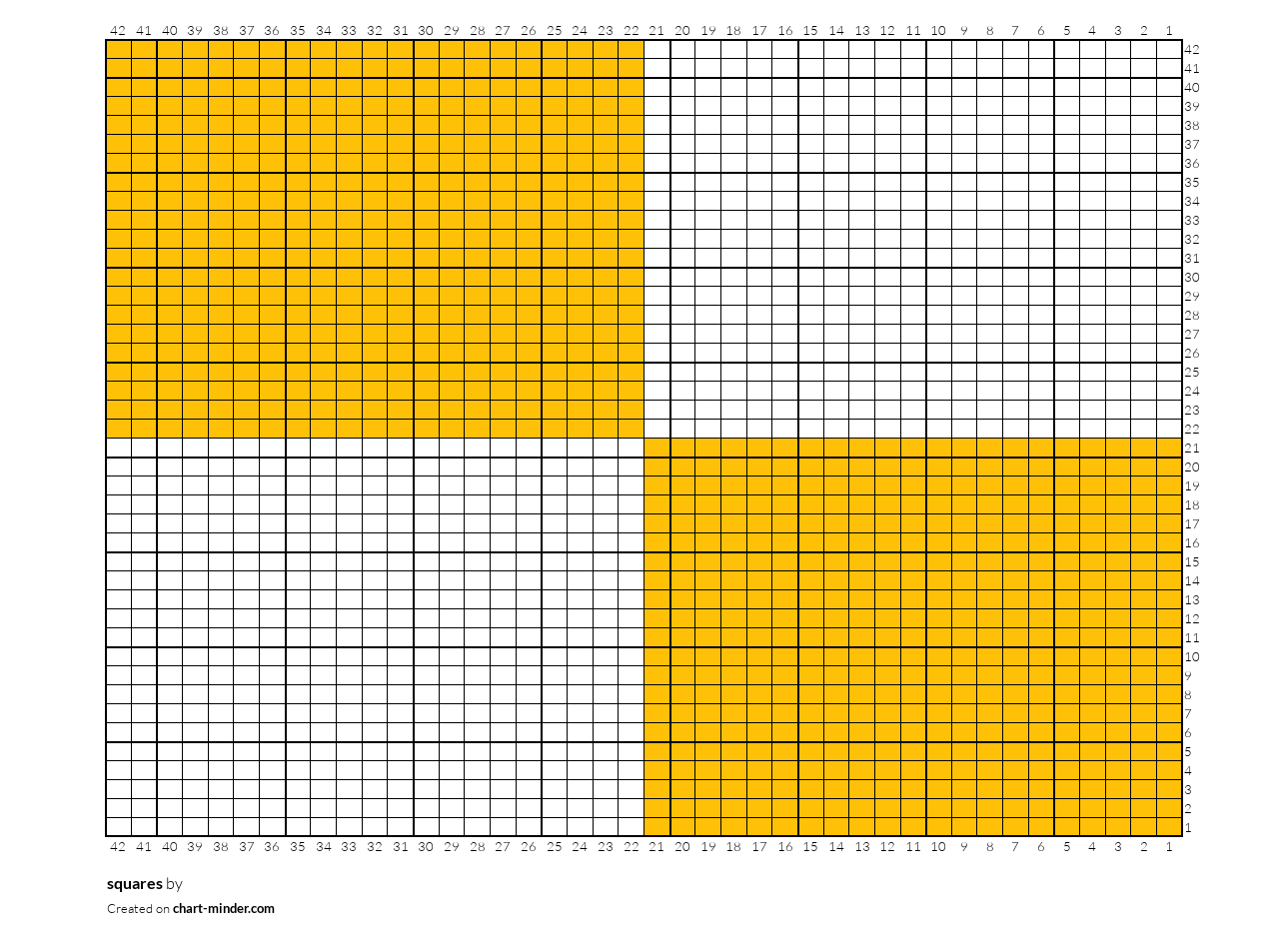 squares