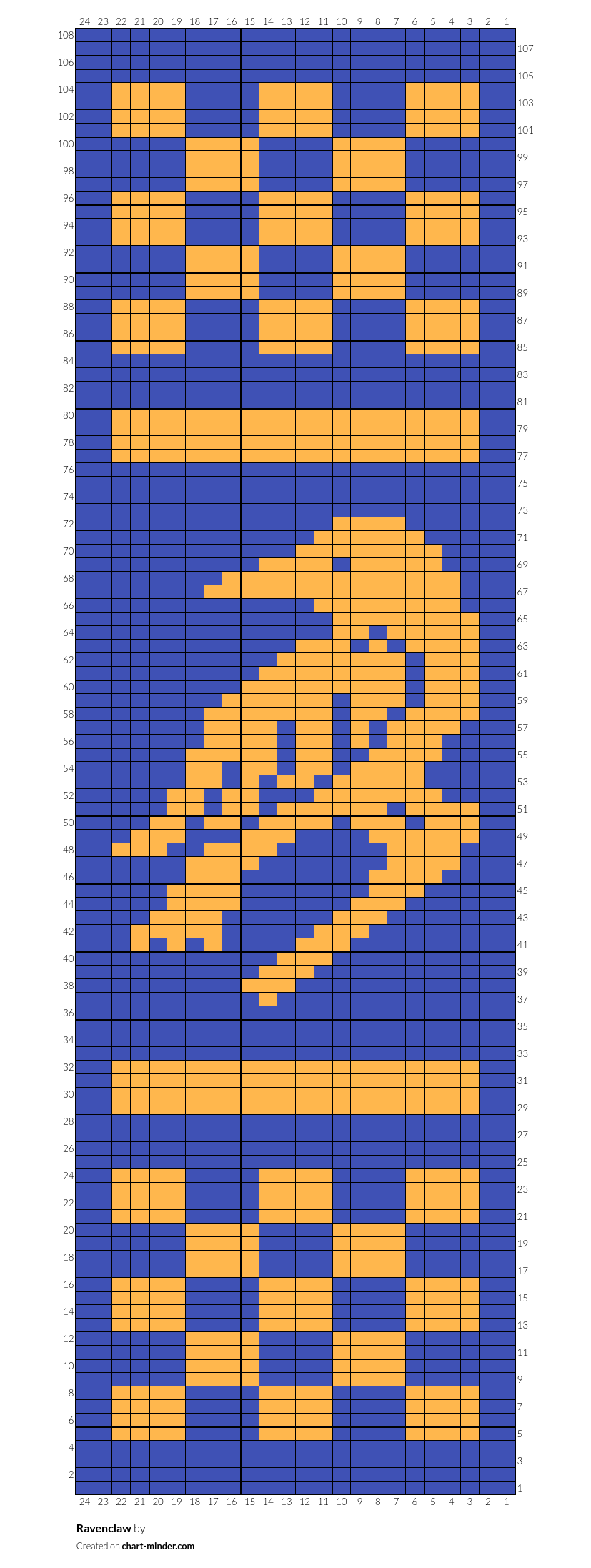 Ravenclaw