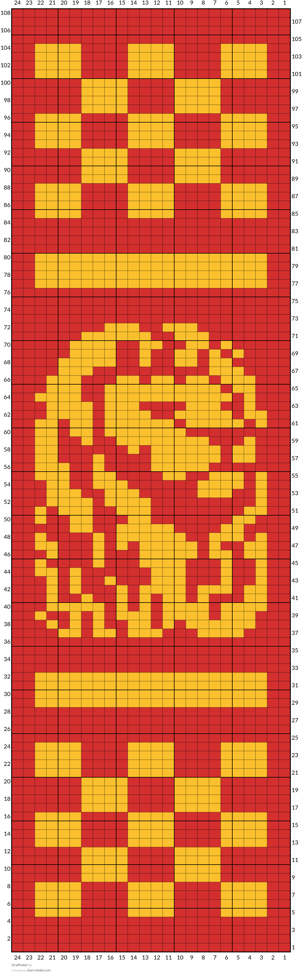 Gryffindor