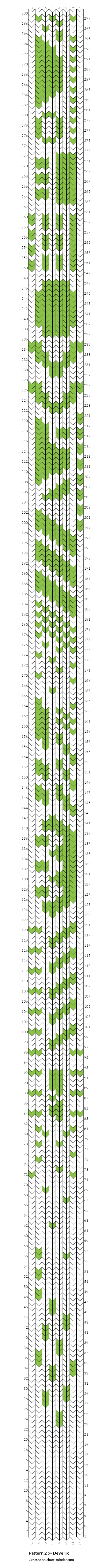 Pattern 2