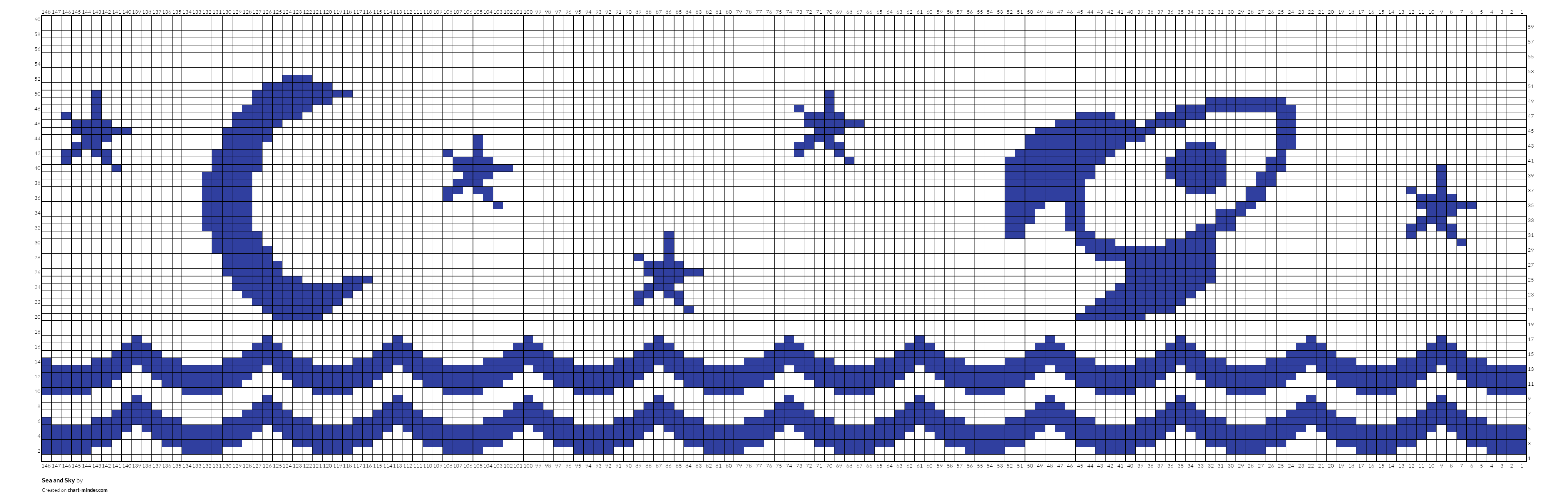 Sea and Sky