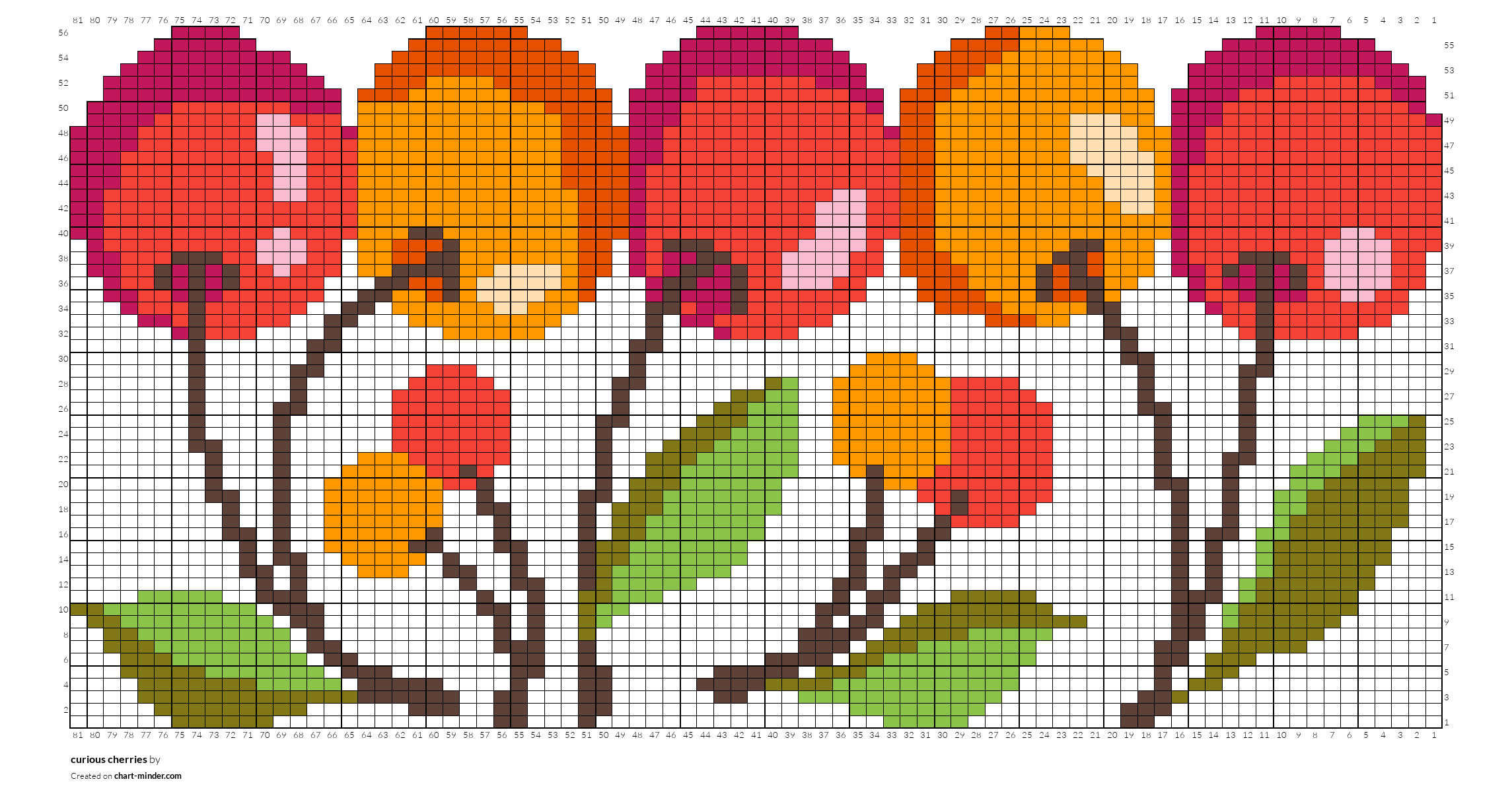 curious cherries