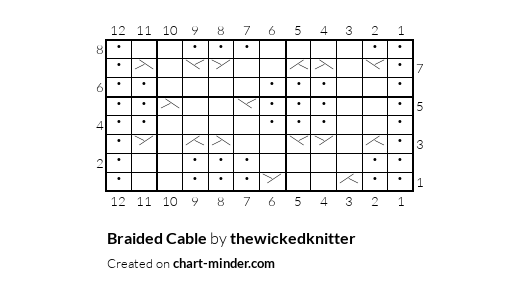 Braided Cable