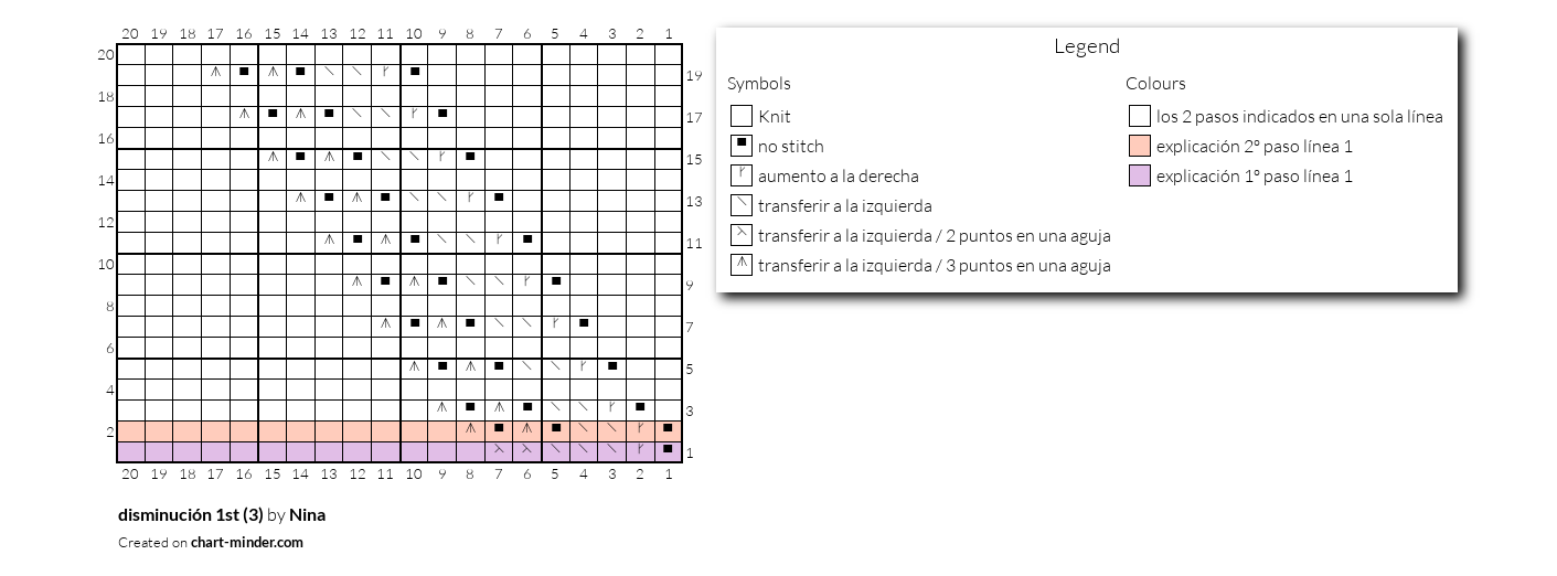 disminución 1st (3)