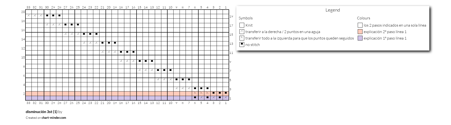 disminución 3st (1)