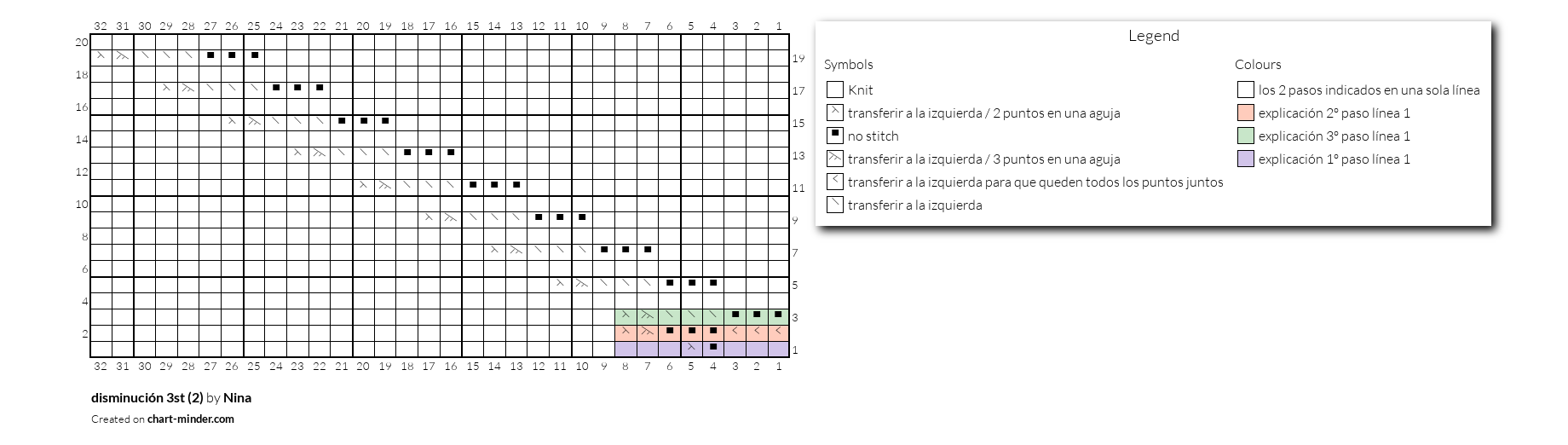 disminución 3st (2)