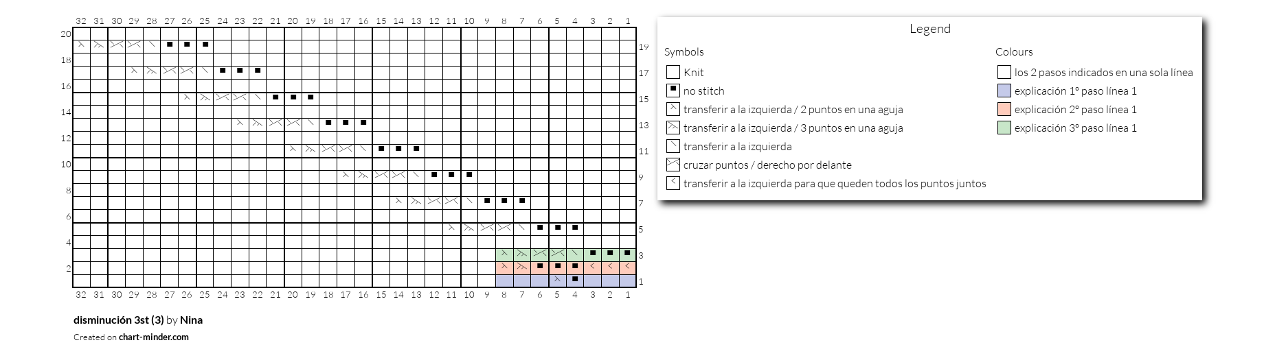 disminución 3st (3)