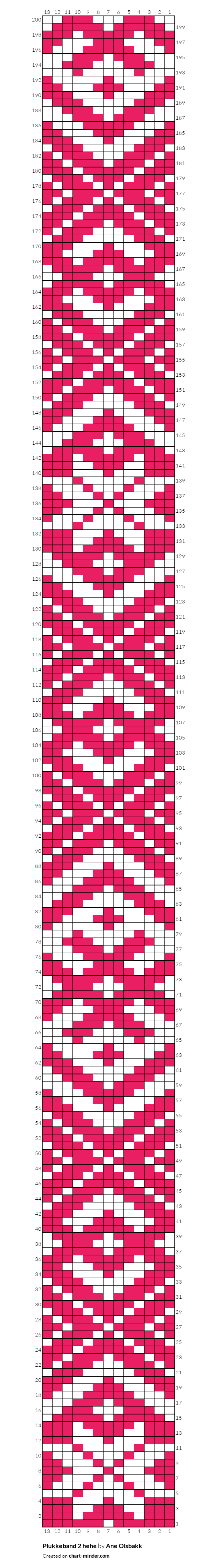 Plukkeband 2 hehe