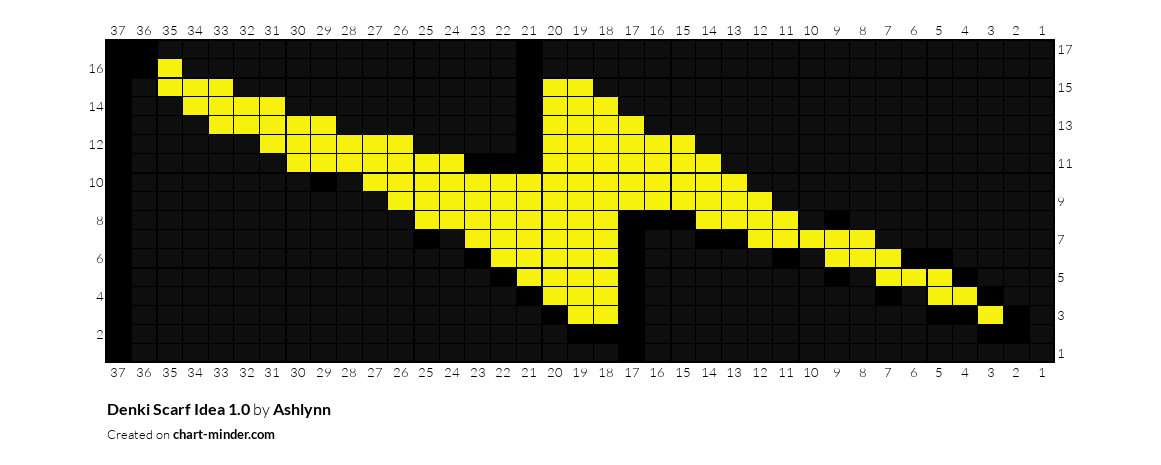 Denki Scarf Idea 1.0