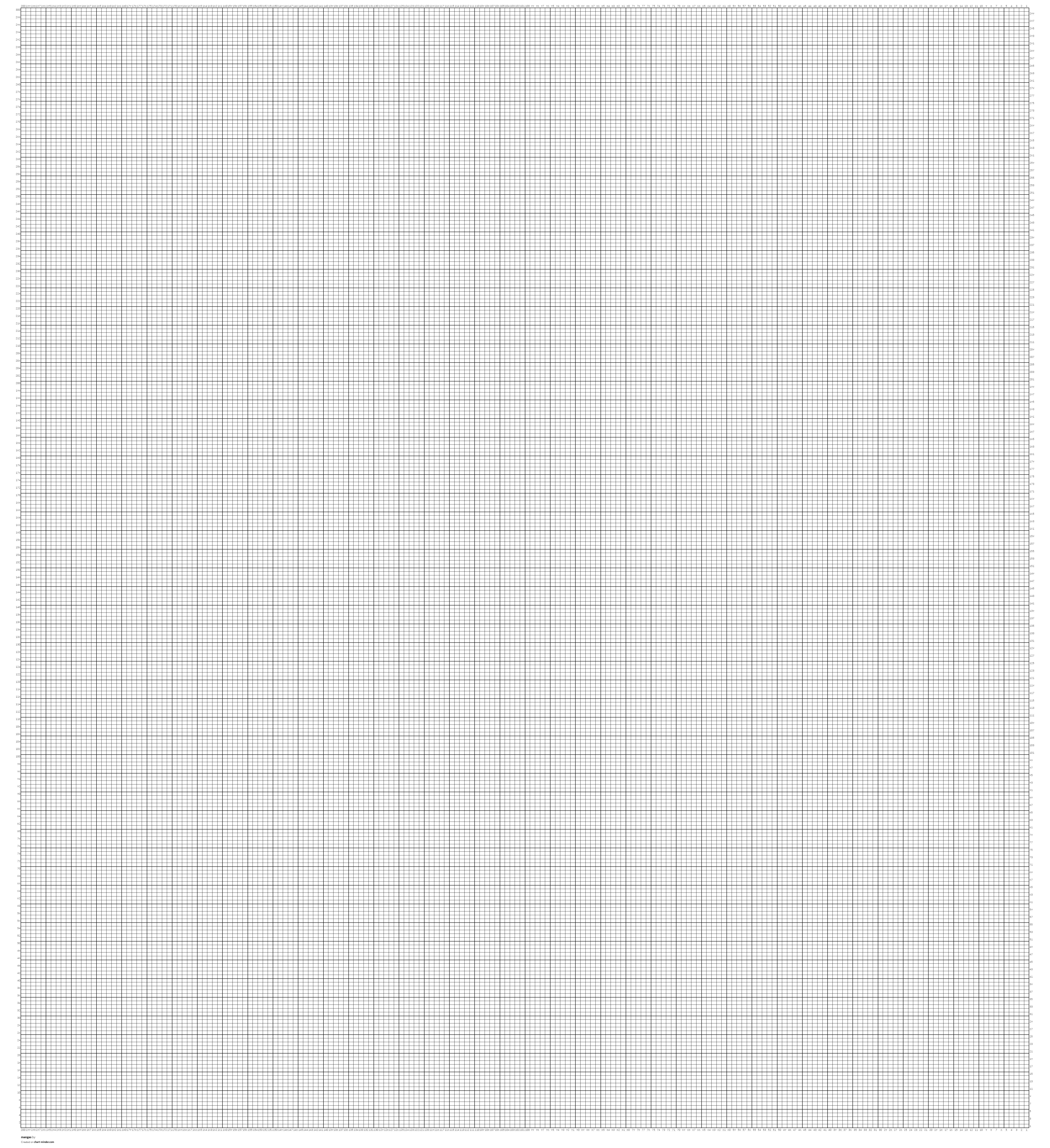 mangas 