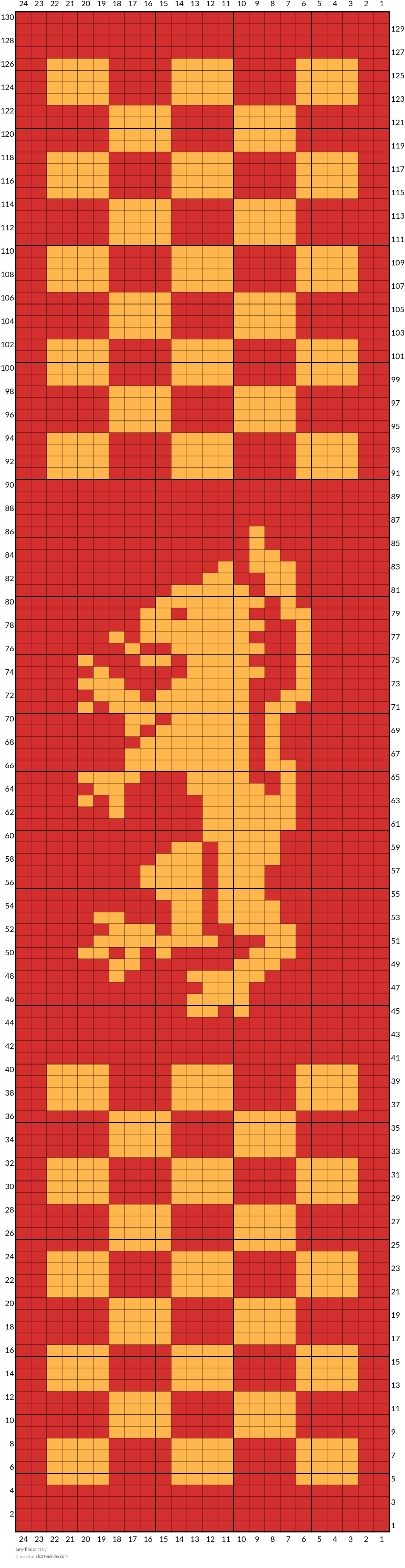 Gryffindor II