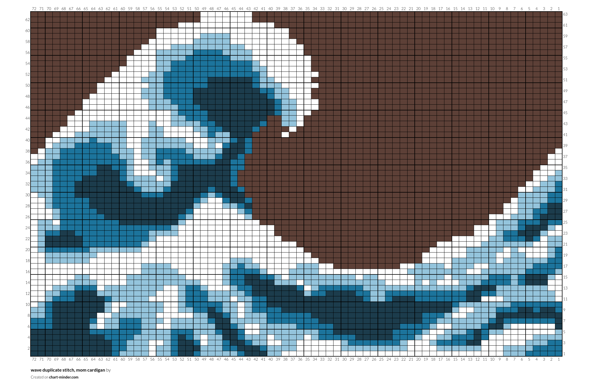 wave duplicate stitch, mom cardigan