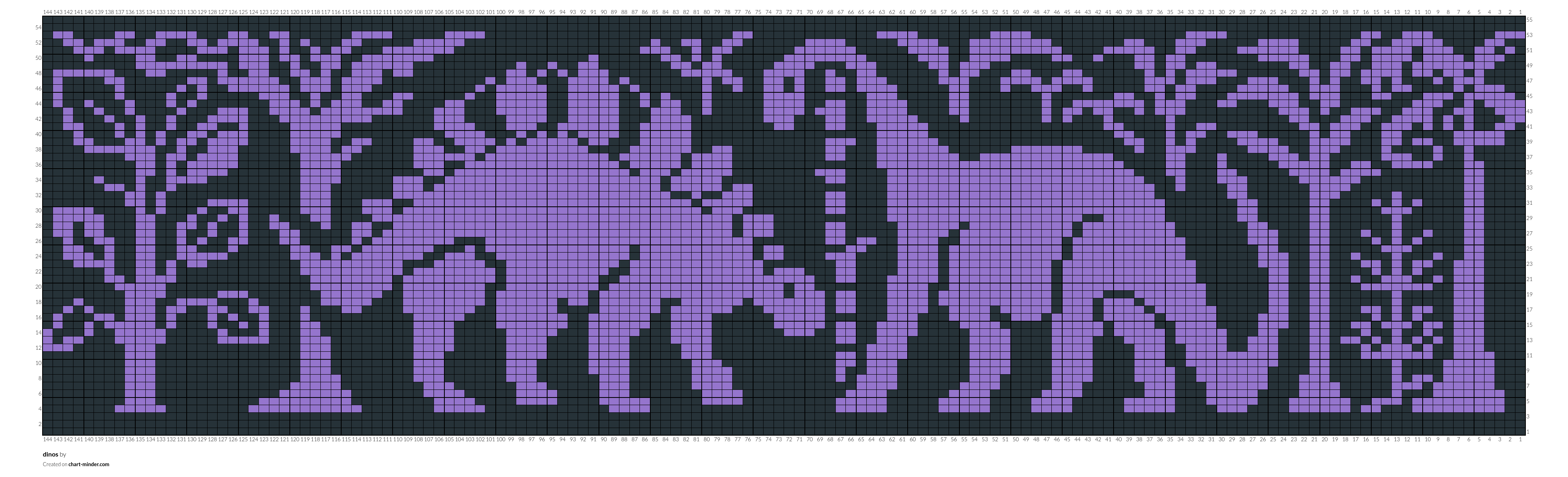 dinos