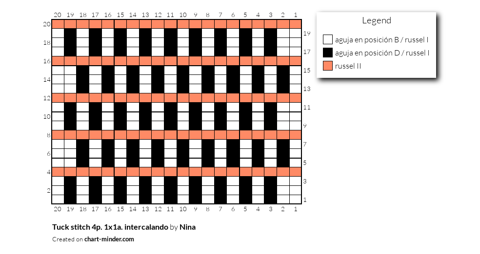 Tuck stitch 4p. 1x1a. intercalando