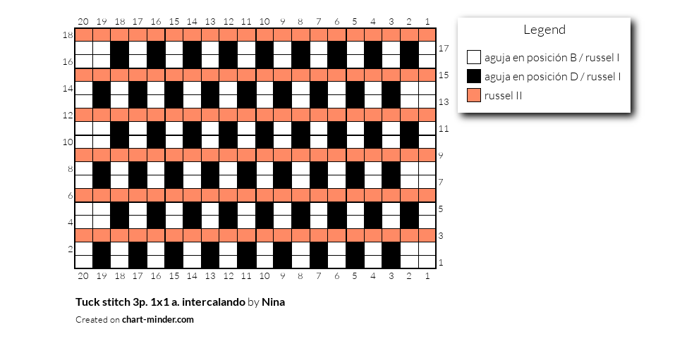 Tuck stitch 3p. 1x1 a. intercalando
