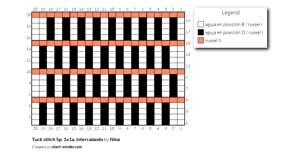 Tuck stitch 5p. 1x1a. intercalando