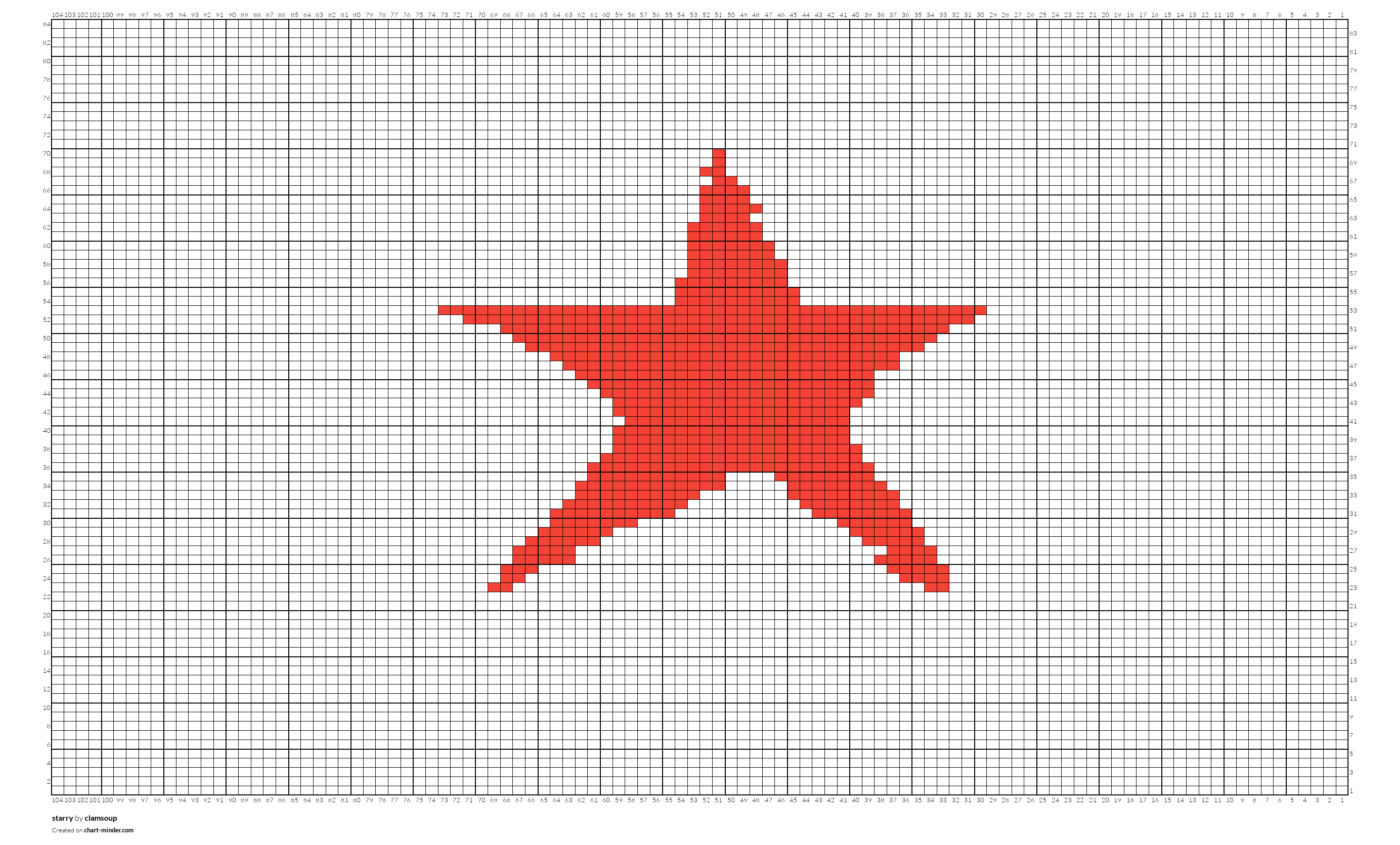 starry