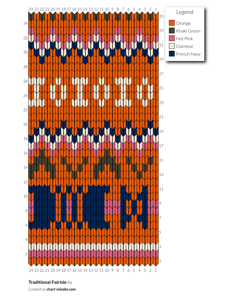 Traditional Fairisle